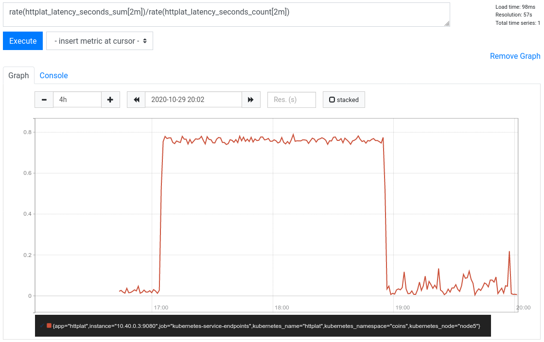 Latency over time