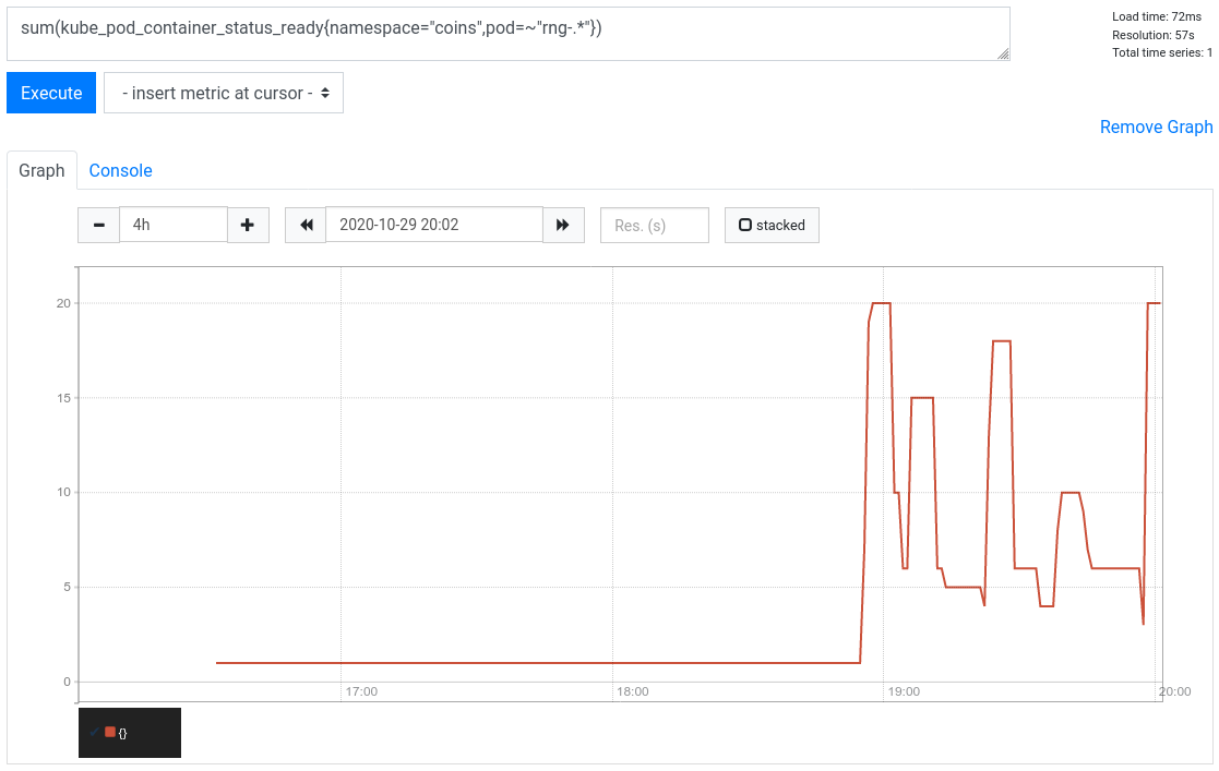 Number of pods over time